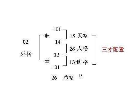 姓名學三才五格|起名字時該如何配置三才五格